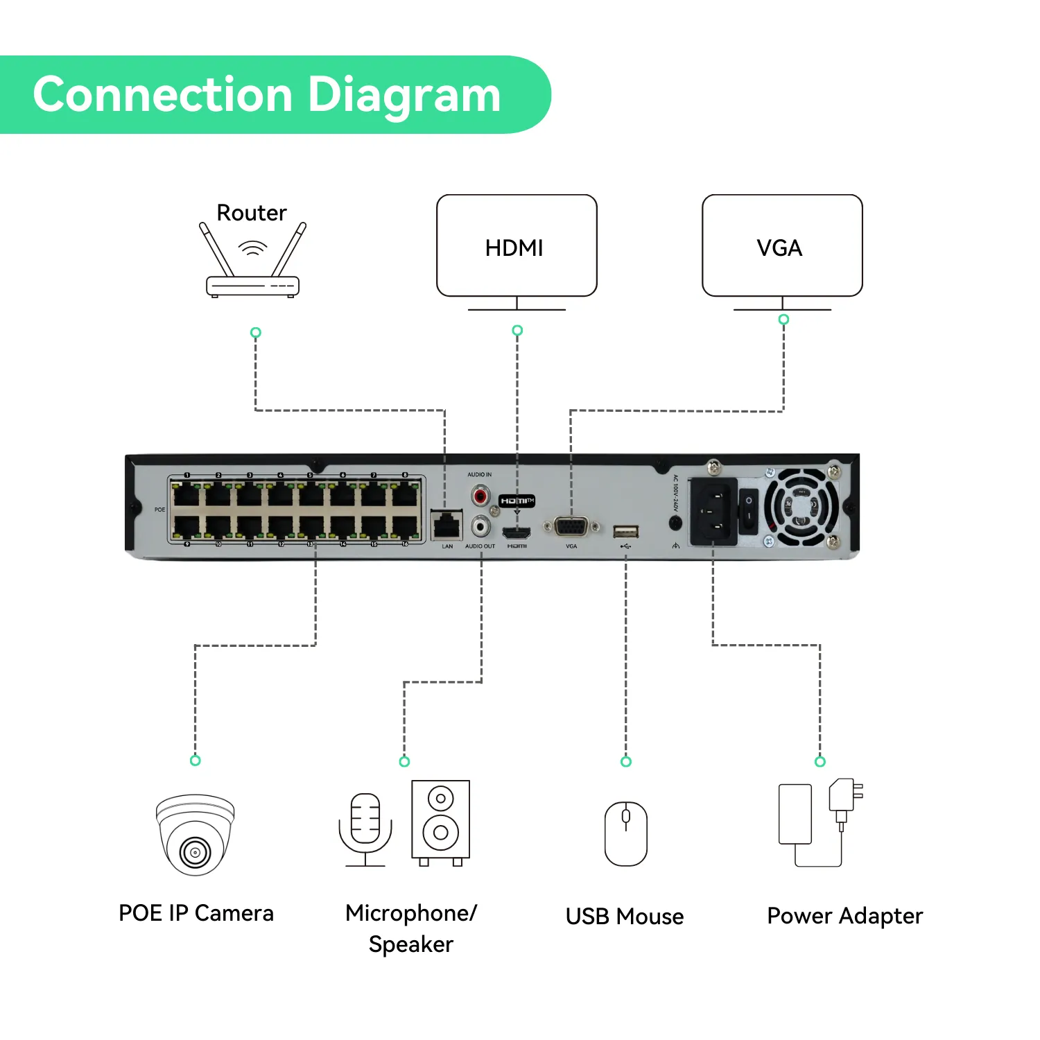 16CH PoE IP Camera System with (10) 4K Night Color Vision Cameras, 4TB HDD