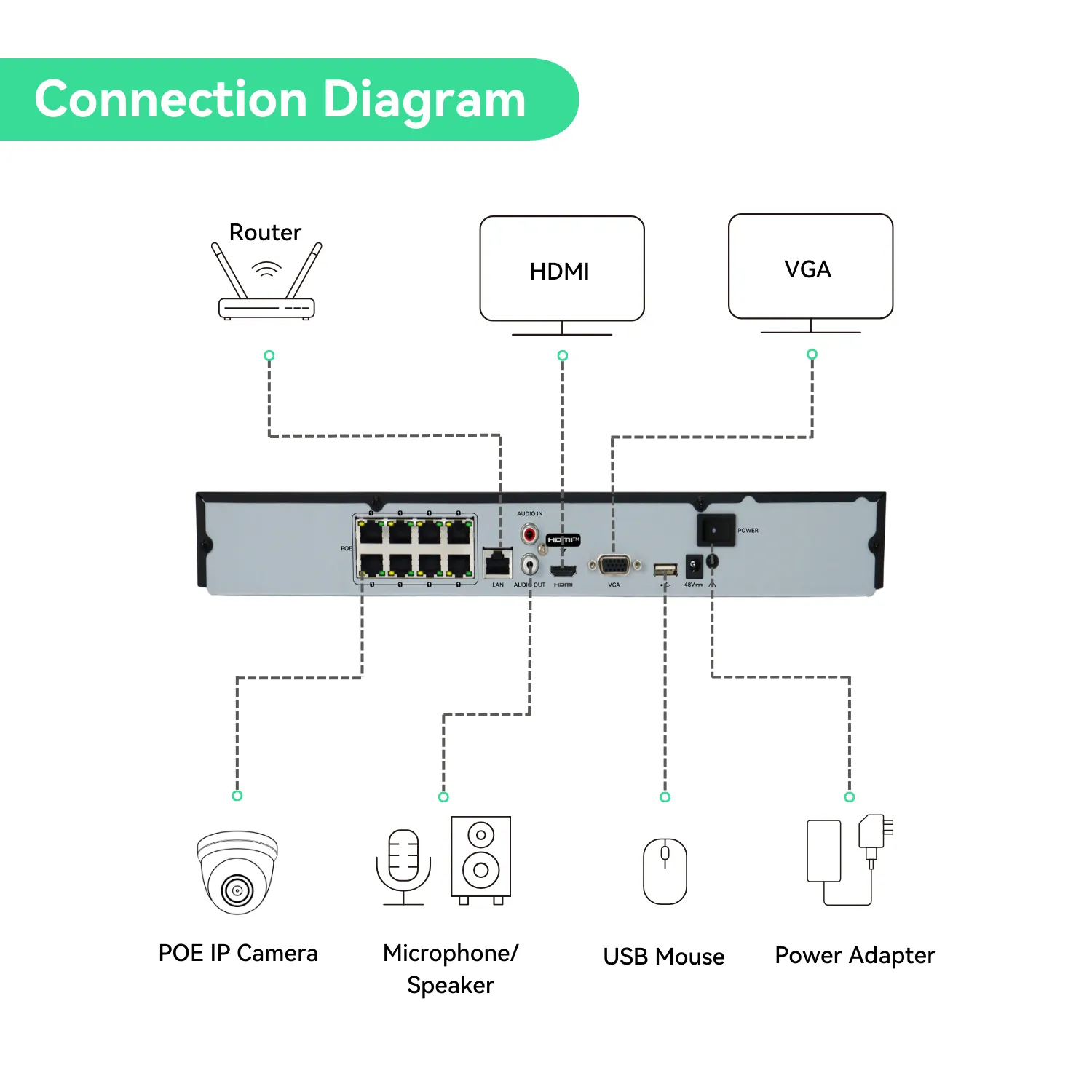 8 Channel 4K NVR PoE IP Camera System H.265  8 Channel 4K NVR and 4 Pcs 8MP Colorful Night View PoE Bullet Security Cameras With 2TB HDD