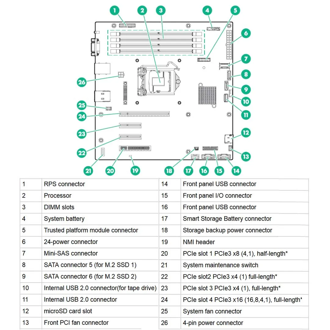 HPE ProLiant ML30 Gen9 Non-hot Plug 4 LFF Tower Server Chassis | 823401-B21