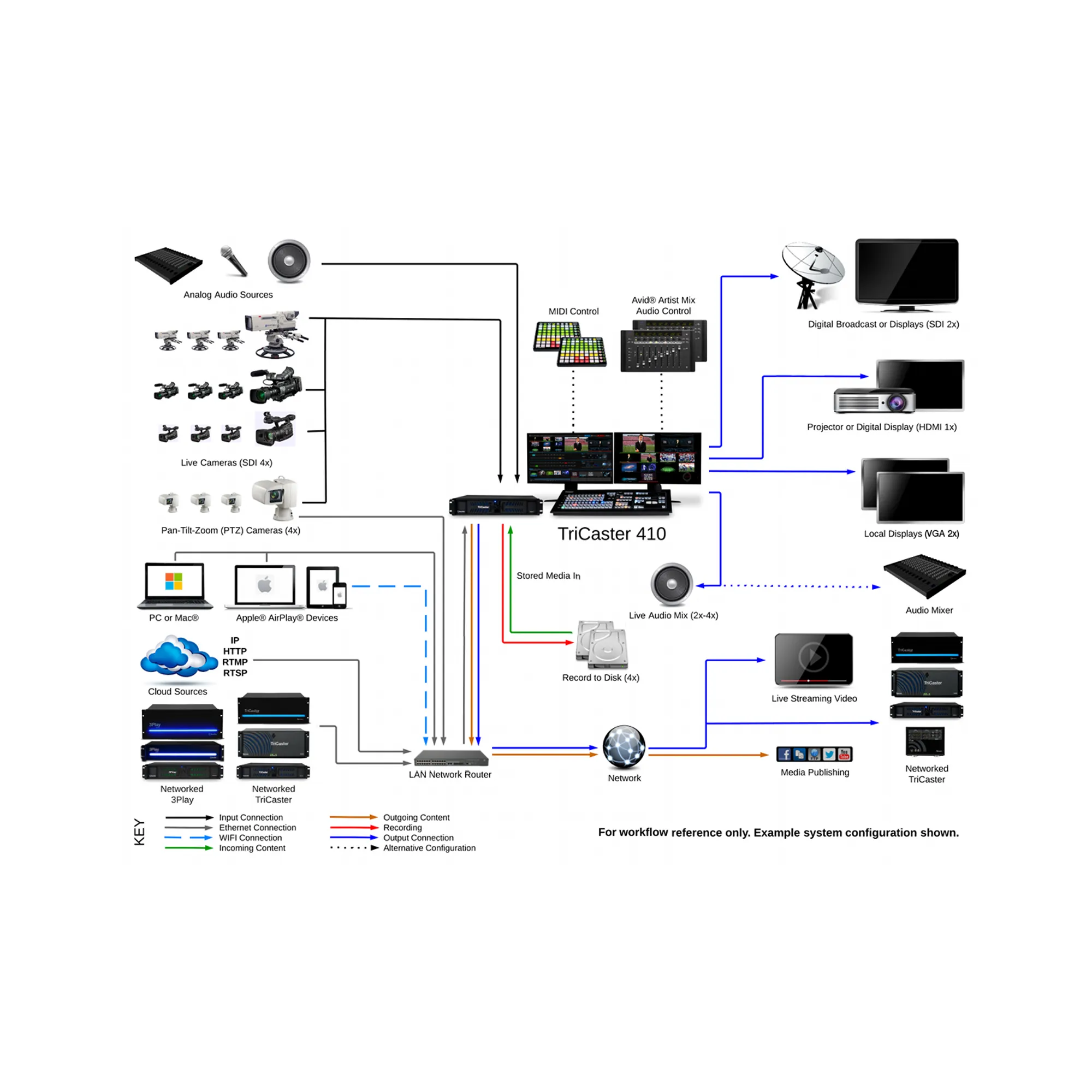 NewTek - TriCaster 410